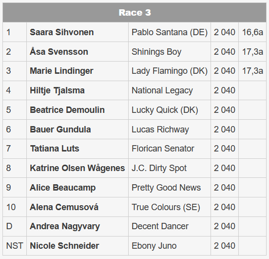 Result - Race 3