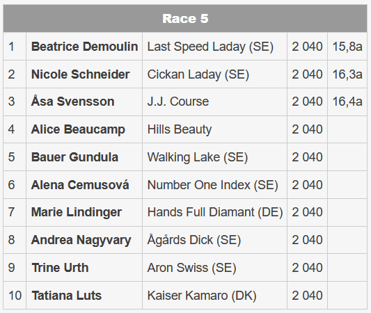 Result - Race 5