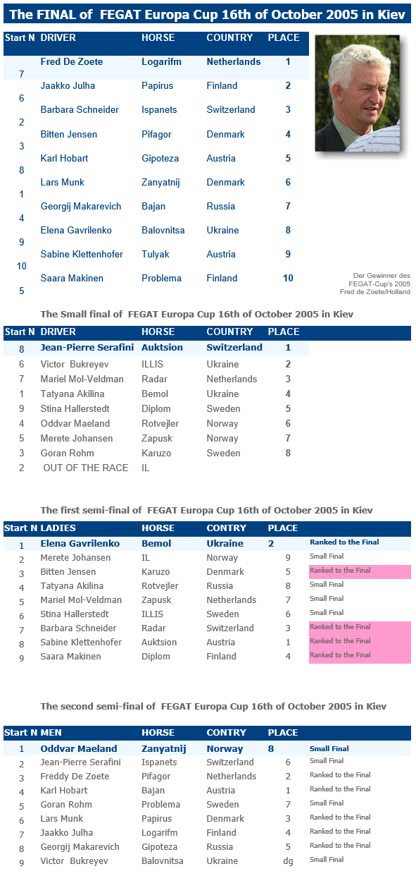 Results