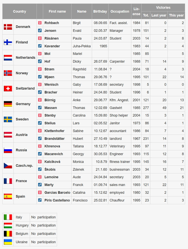 Participants