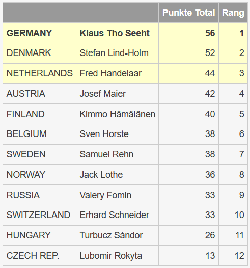 Final-Result
