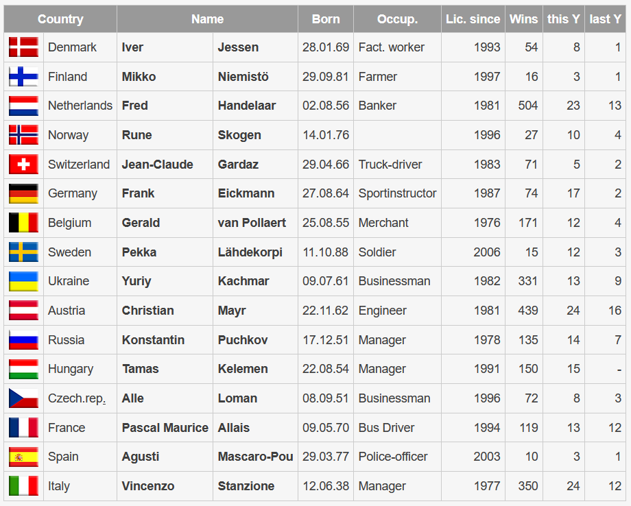 Participants