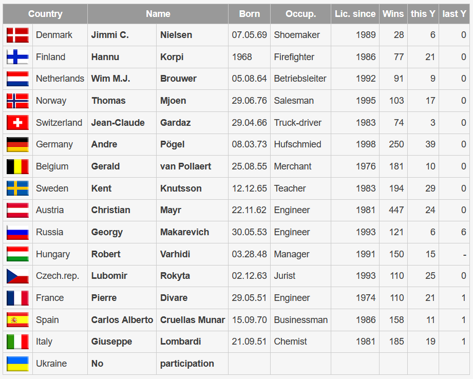Participants