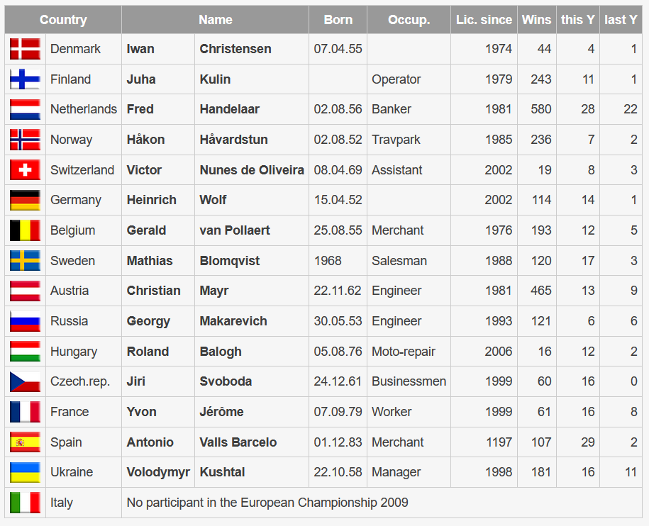 Participants