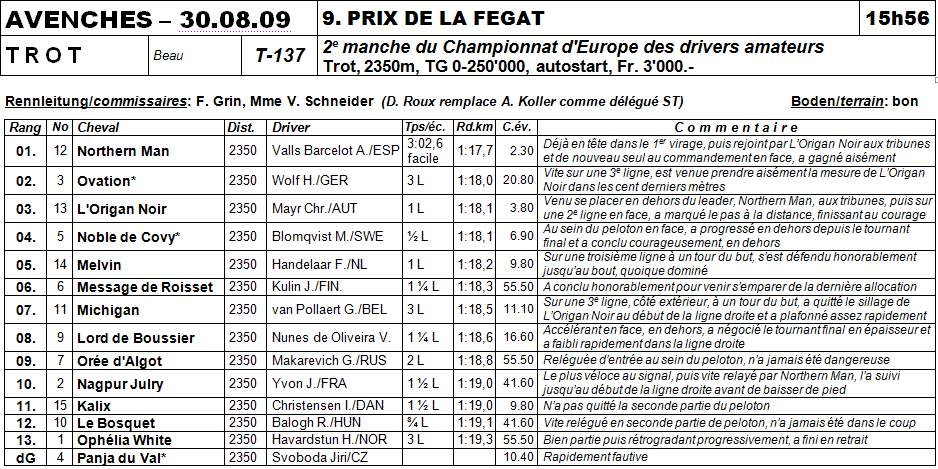 Result 2
