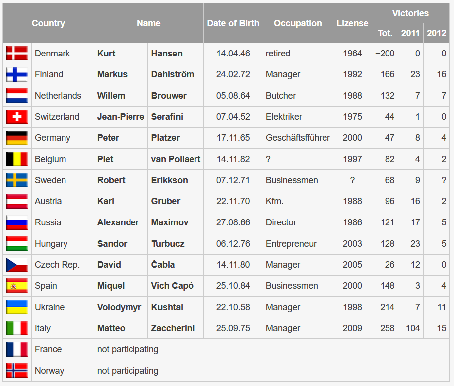 Participants