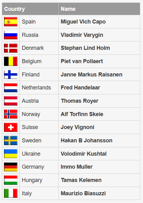 Participants