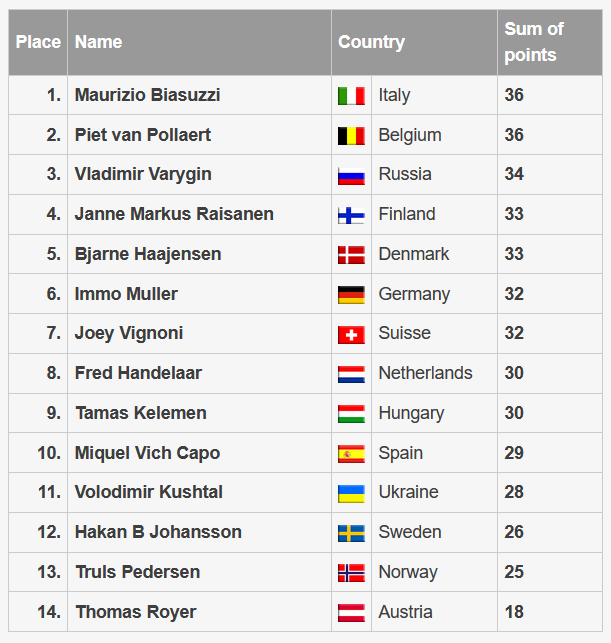 Final-Result