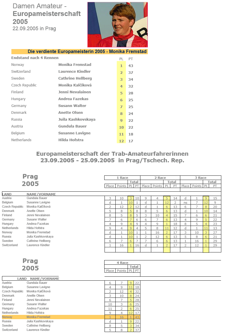 Results