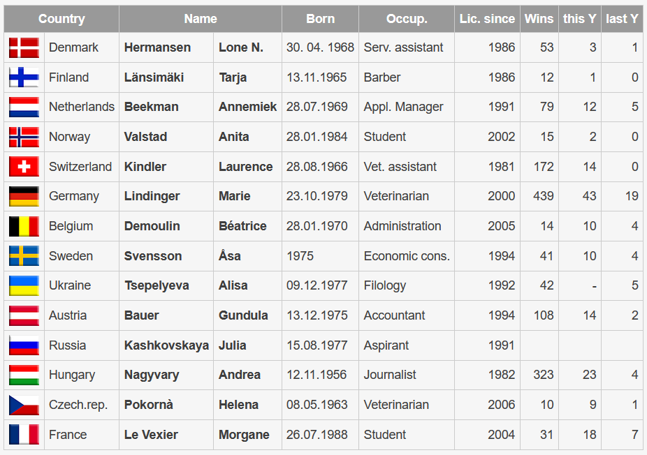 Participants