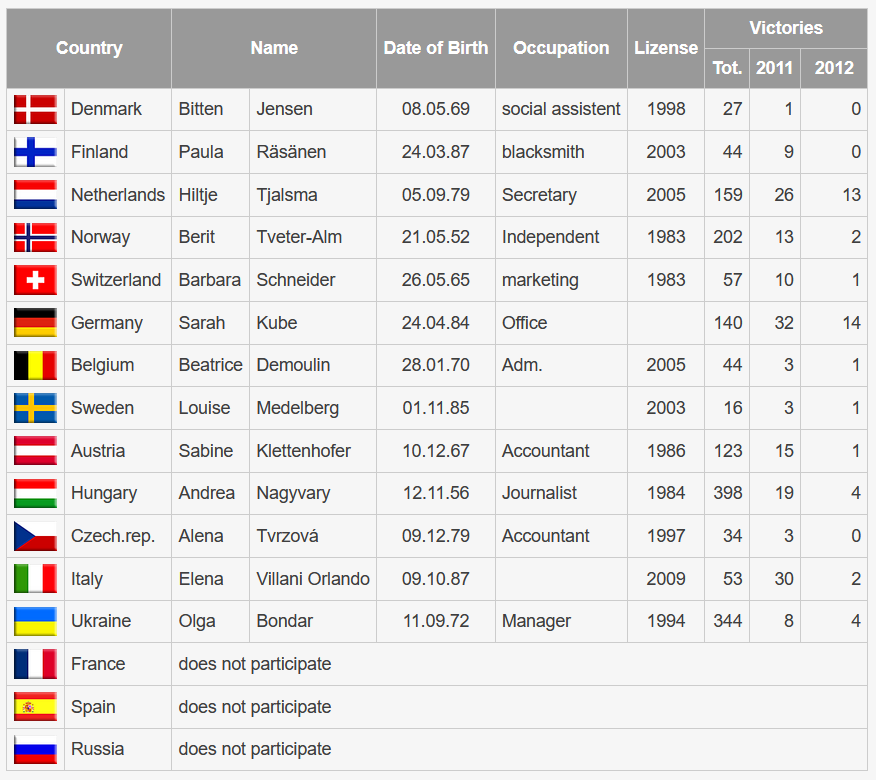 Participants