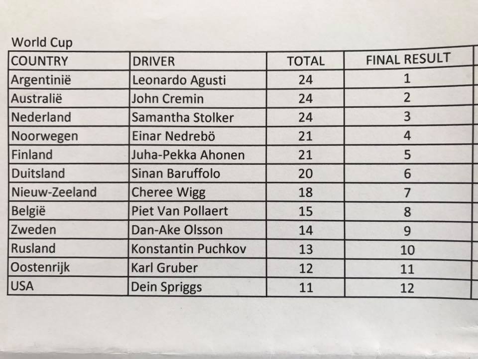 Final Result